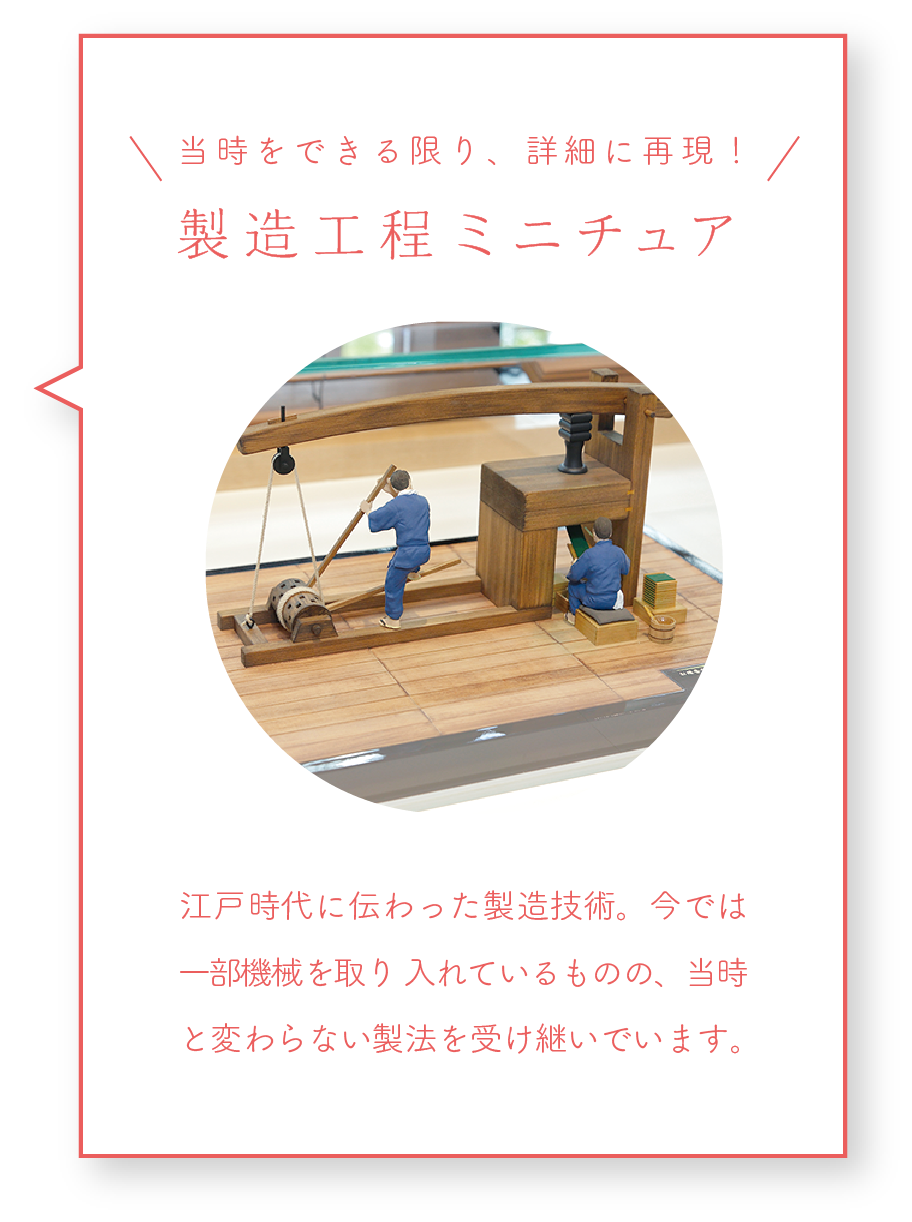 製造工程ミニチュア