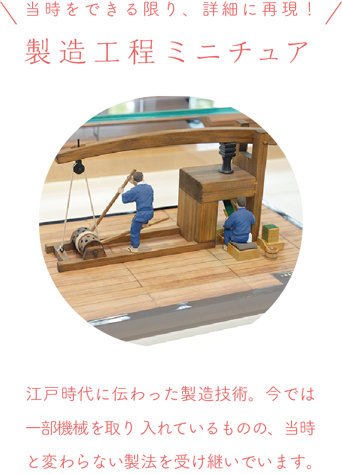 製造工程ミニチュア